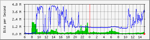 38.96.45.192_4 Traffic Graph
